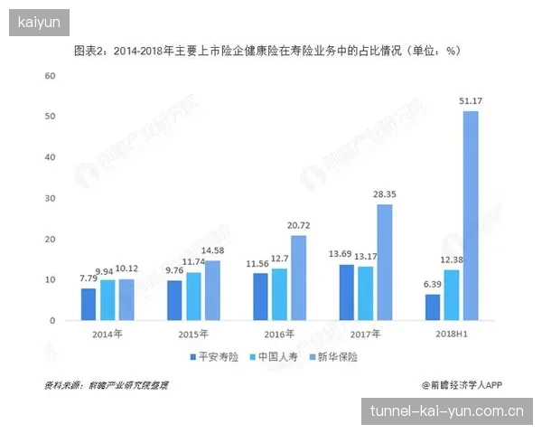 未来十年，体育产业对社会的最大贡献，将集中体现在对慢性病预防的价值上